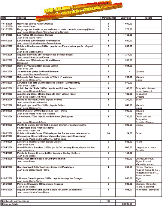 Bilan au 4 Juin
